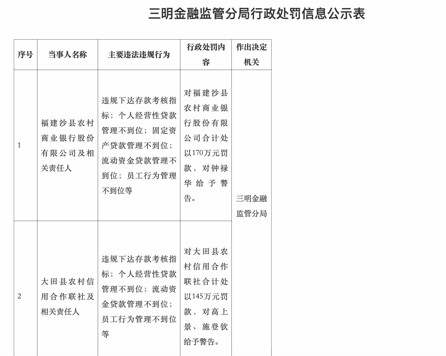 从“罚业务”到“罚机制”，银行“规模情结”迎重拳：监管一日三张罚单剑指考核指标 (http://www.kingbaby.com.cn/) wap 第2张