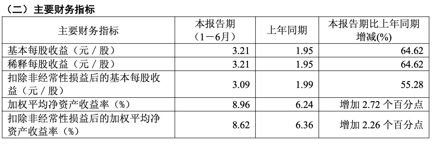 净利破百亿元还大方分红！万华化学上半年“成绩单”出炉，拟派现逾25亿元 (http://www.kingbaby.com.cn/) wap 第2张