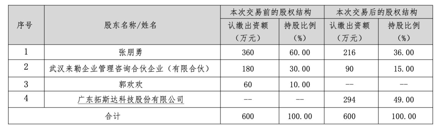 斥资1.47亿元！这家机器人企业，要切入光通信赛道 (http://www.kingbaby.com.cn/) wap 第1张