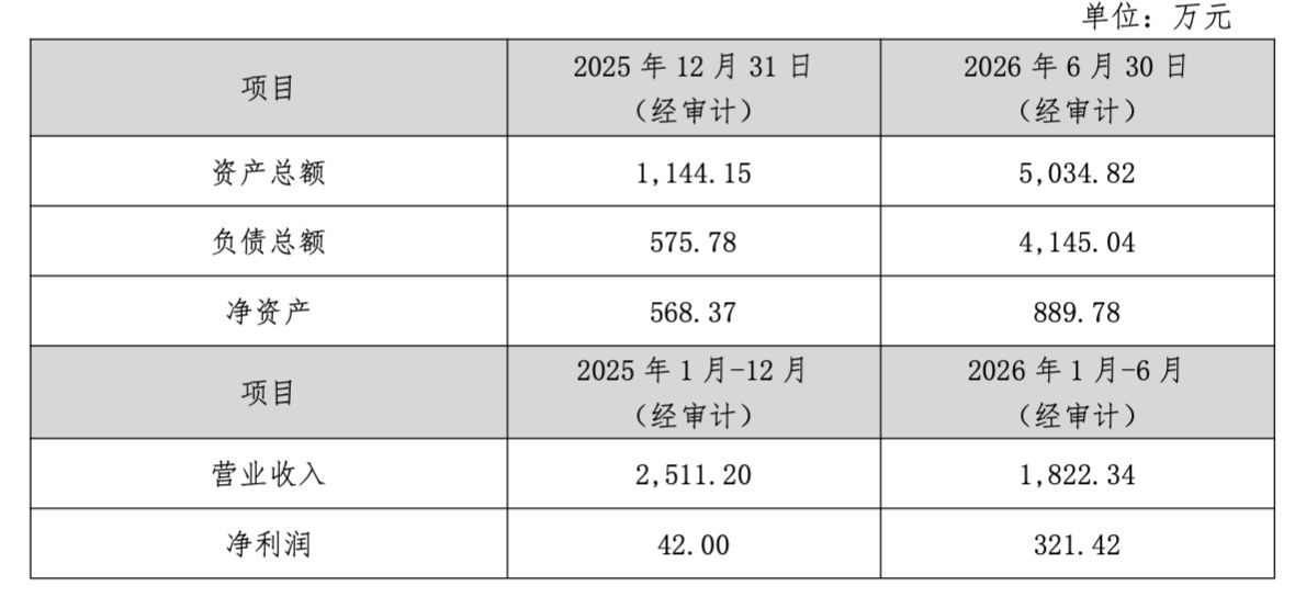 斥资1.47亿元！这家机器人企业，要切入光通信赛道 (http://www.kingbaby.com.cn/) wap 第2张