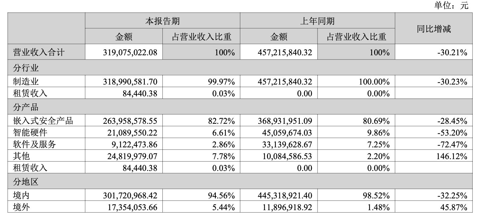 楚天龙3连板大涨，中报却亏6212万元，还叫停定增，什么情况？ (http://www.kingbaby.com.cn/) wap 第2张