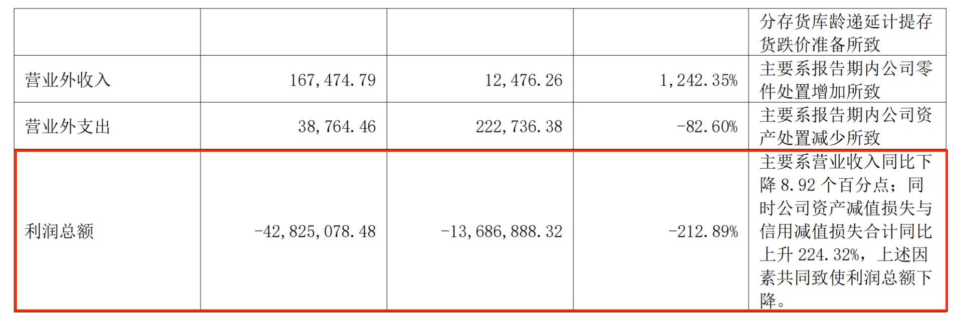陕西华达三季报：营收净利双降，归母净亏损5572万元 (http://www.kingbaby.com.cn/) wap 第2张