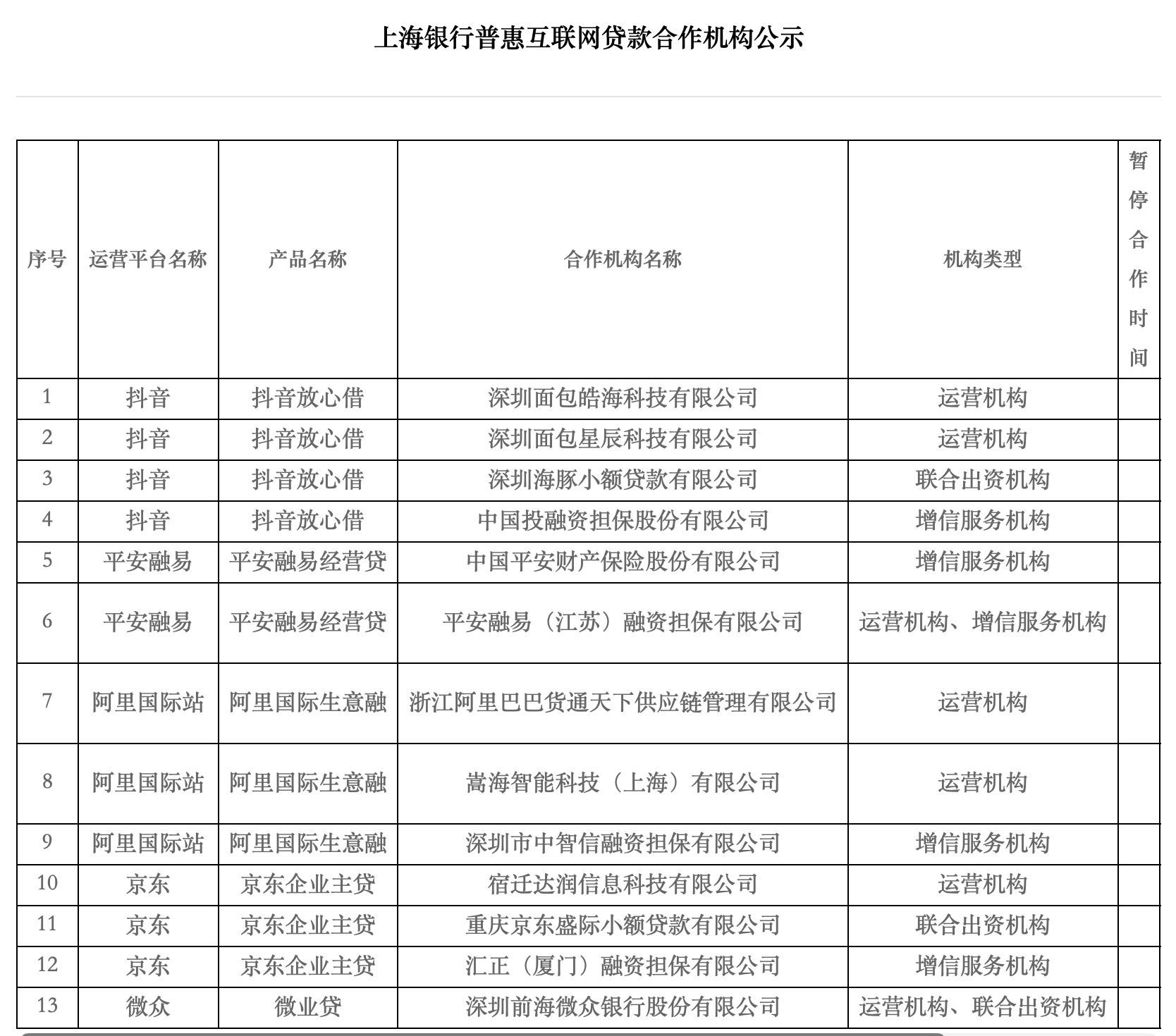 46家合作机构中33家“暂停投放”：助贷“白名单”落地一年，准入收紧、披露细化、存量出清提速 (http://www.kingbaby.com.cn/) wap 第2张