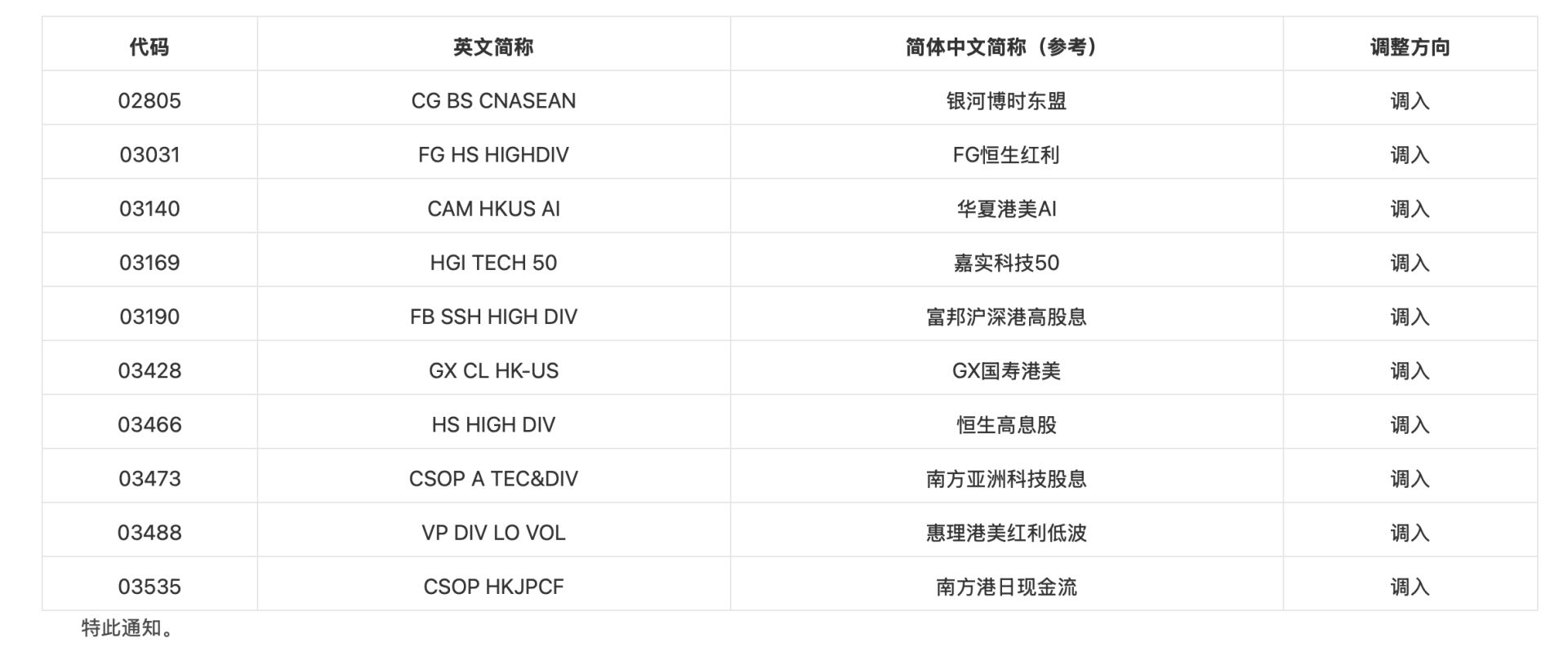 “南向ETF通”年内再迎扩容：新增10只ETF，11月9日正式生效 (http://www.kingbaby.com.cn/) wap 第1张