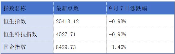 已有超过100家“一带一路”地区的企业在港上市;四方精创通过港交所聆讯丨港交所早参 wap 第1张-婴之杰 已有超过100家“一带一路”地区的企业在港上市;四方精创通过港交所聆讯丨港交所早参 (http://www.kingbaby.com.cn/) wap 第1张
