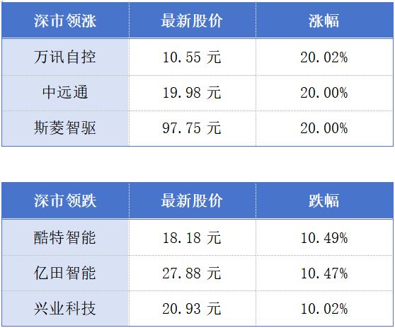 广州一地块以超24.8亿元成交；华为推出全新麒麟芯片丨大湾区财经早参 (http://www.kingbaby.com.cn/) wap 第1张