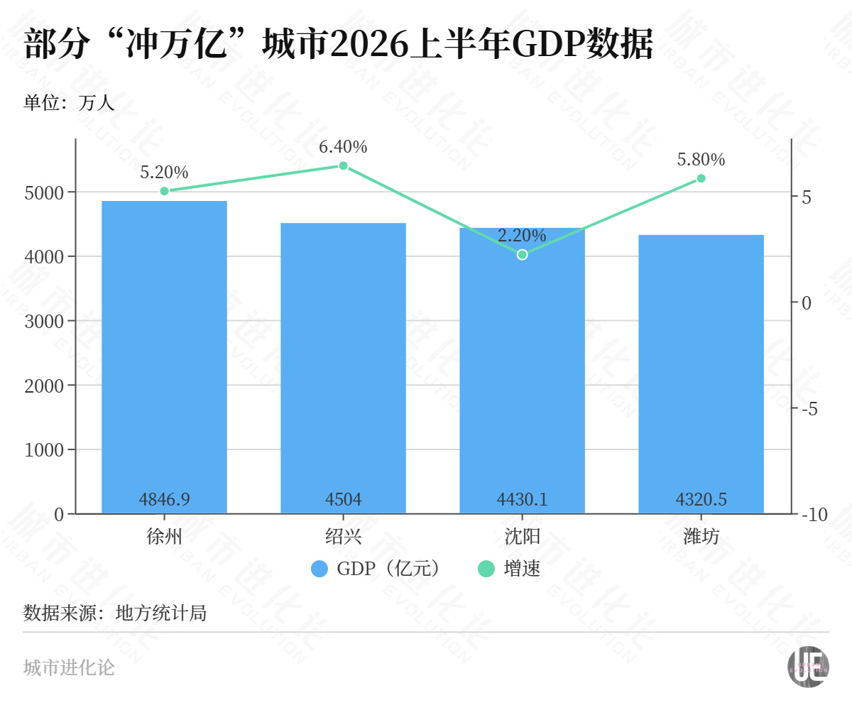 被赋予重任，“准万亿”省会不能再慢了 (http://www.kingbaby.com.cn/) wap 第2张