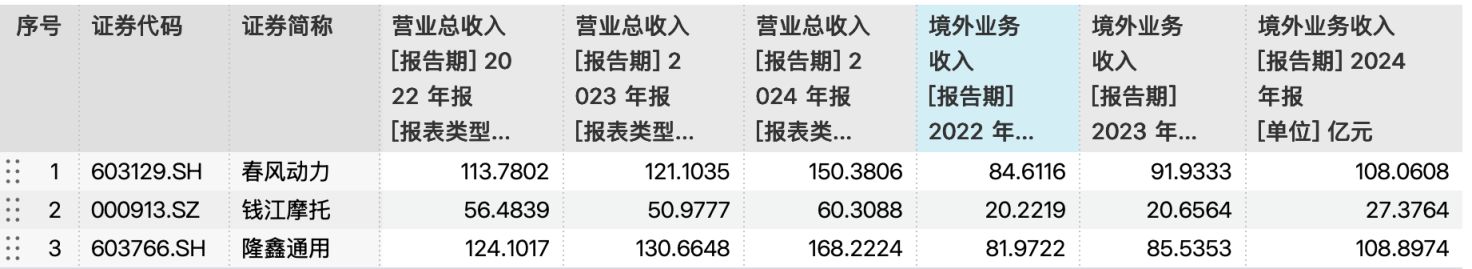 浙江国资为何投中张雪：非主流赛道“投资于人”  张雪有不可复制的壁垒 (http://www.paipi.cn/) wap 第1张