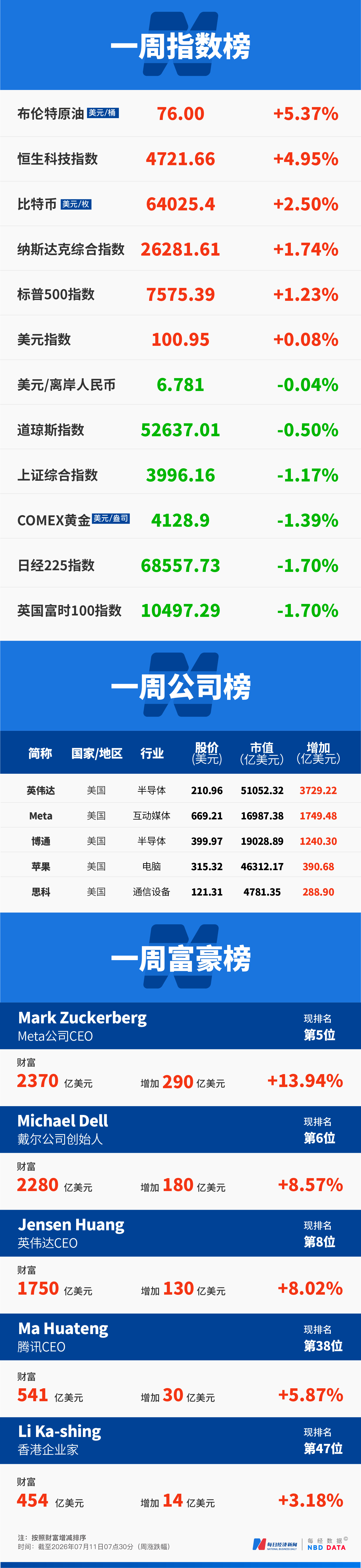 API账单“高过全员工资”，海外企业加速拥抱中国大模型；SK海力士美股首秀大涨近13%；苹果起诉OpenAI窃取商业机密 | 一周国际财经 (http://www.kingbaby.com.cn/) wap 第18张