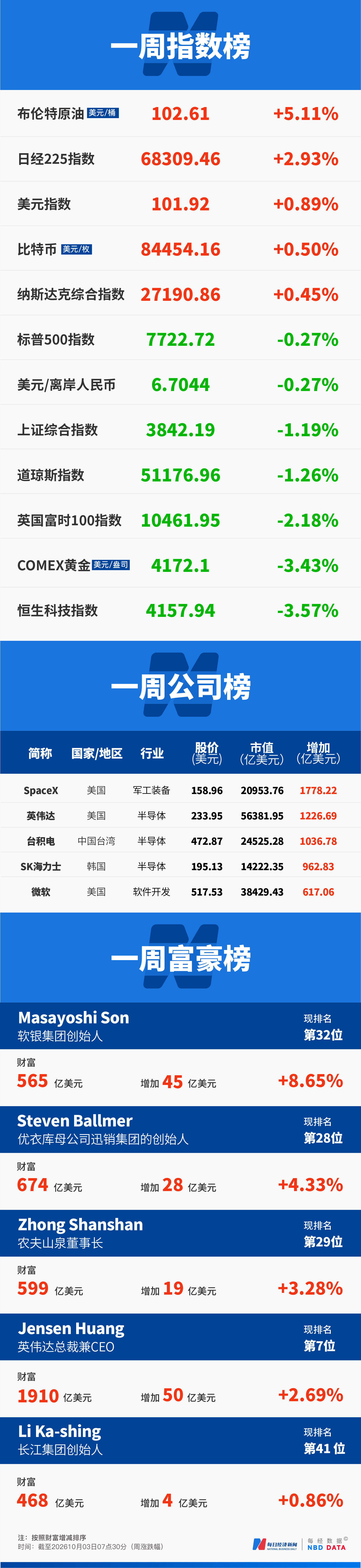 美债收益率飙升致美股IPO市场“熄火”，Anthropic 2万亿美元估值存疑；美联储10月加息概率降至22%；澳大利亚又一政府机构遭OpenAI模型入侵；迪拜航空驾驶舱冲突袭击者身份披露 | 一周国际财经 (http://www.kingbaby.com.cn/) wap 第19张
