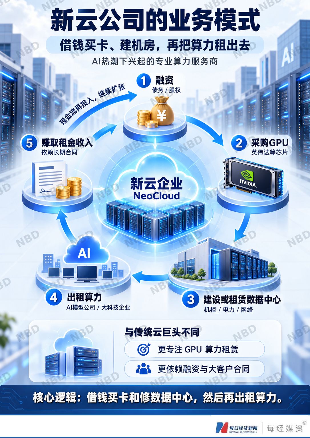 “AI算力过剩论”搅动，美股半导体板块10月市值蒸发2.2万亿美元；白宫称特朗普夫人促成俄乌局部停火；美联储下周议息90%概率“按兵不动”；黄金跌破4000美元 | 一周国际财经 (http://www.kingbaby.com.cn/) wap 第5张