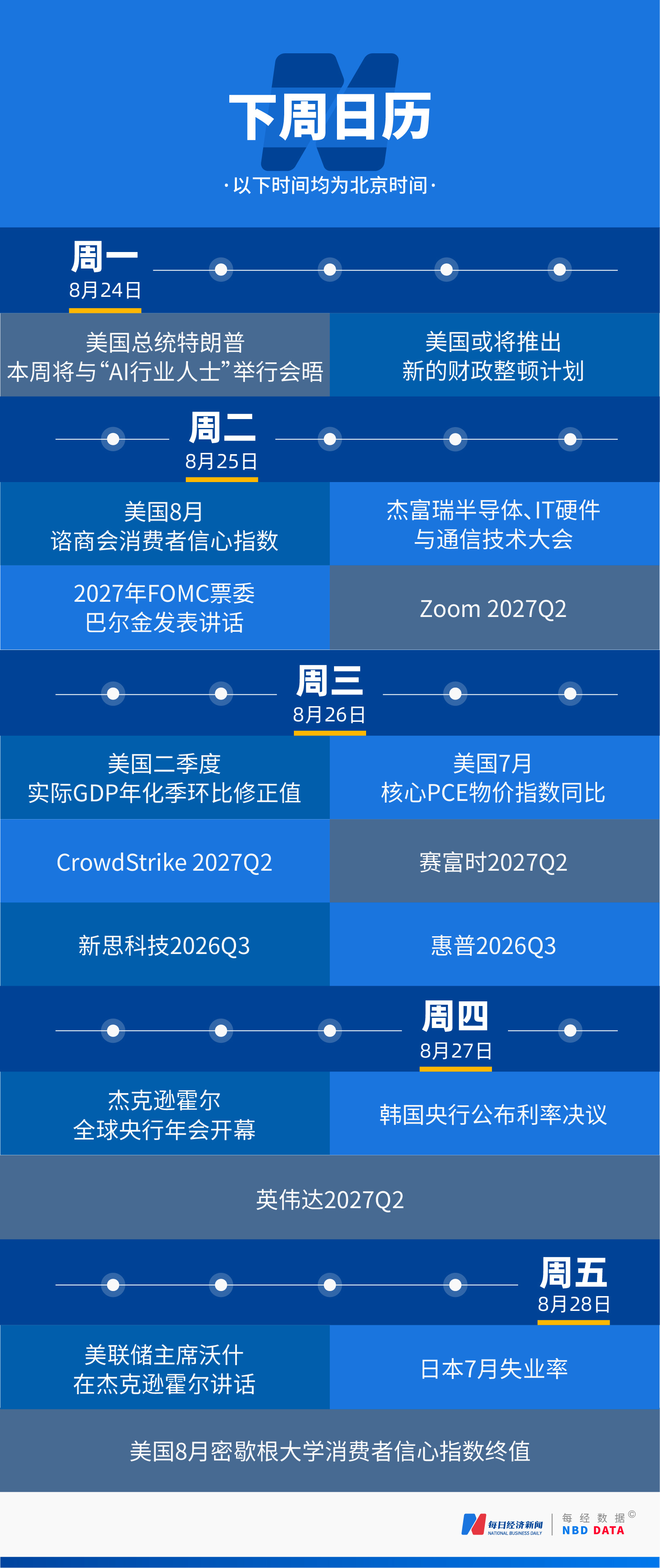 OpenAI和Anthropic冲刺IPO，美国大模型降价冲击债市；达利欧：美国债务危机最快三年内爆发；现货黄金重回4600美元，比特币周涨逾24%；英伟达下周迎财报大考 | 一周国际财经 (http://www.kingbaby.com.cn/) wap 第19张