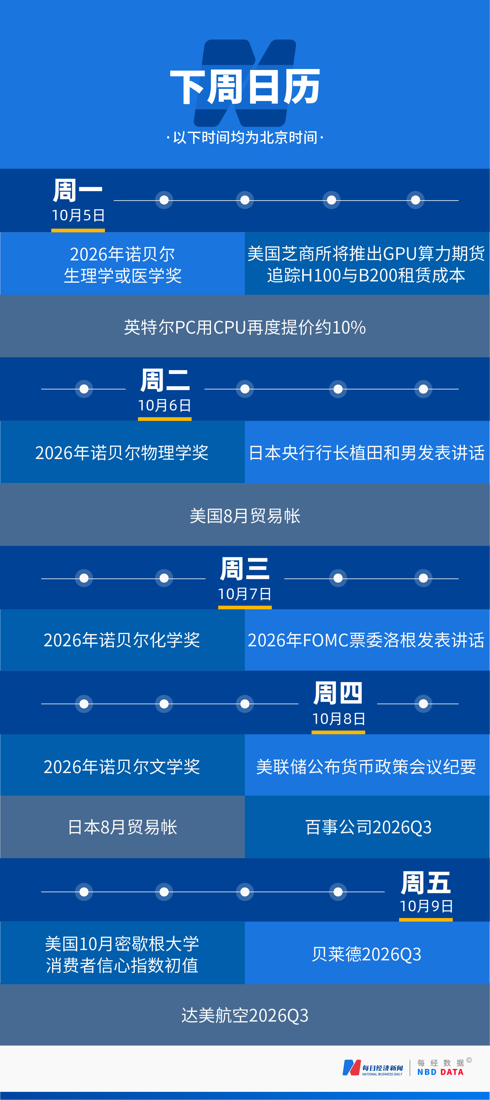 美债收益率飙升致美股IPO市场“熄火”，Anthropic 2万亿美元估值存疑；美联储10月加息概率降至22%；澳大利亚又一政府机构遭OpenAI模型入侵；迪拜航空驾驶舱冲突袭击者身份披露 | 一周国际财经 (http://www.kingbaby.com.cn/) wap 第21张