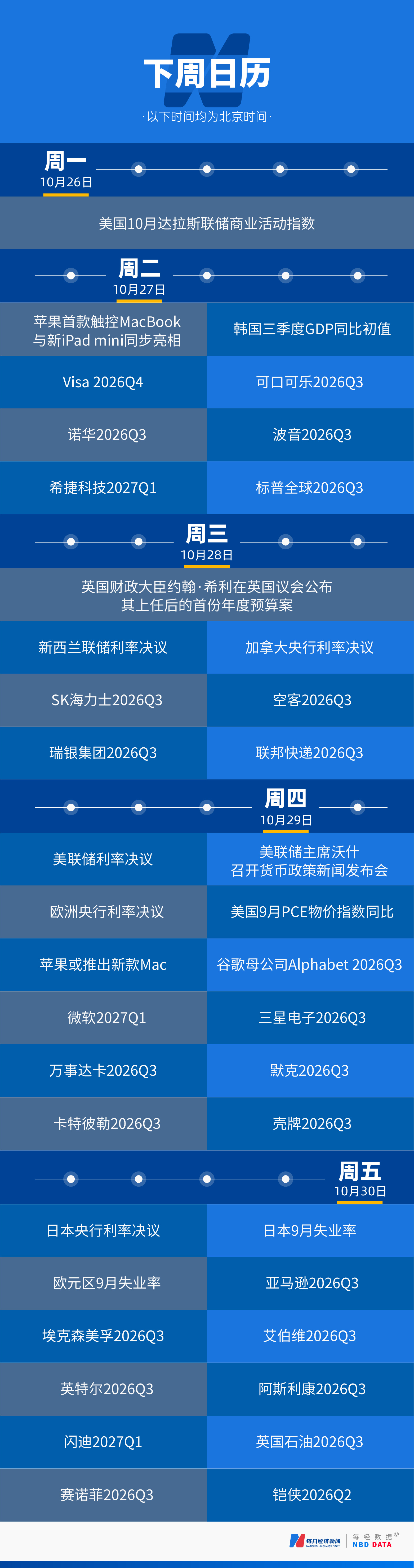 “AI算力过剩论”搅动，美股半导体板块10月市值蒸发2.2万亿美元；白宫称特朗普夫人促成俄乌局部停火；美联储下周议息90%概率“按兵不动”；黄金跌破4000美元 | 一周国际财经 (http://www.kingbaby.com.cn/) wap 第16张