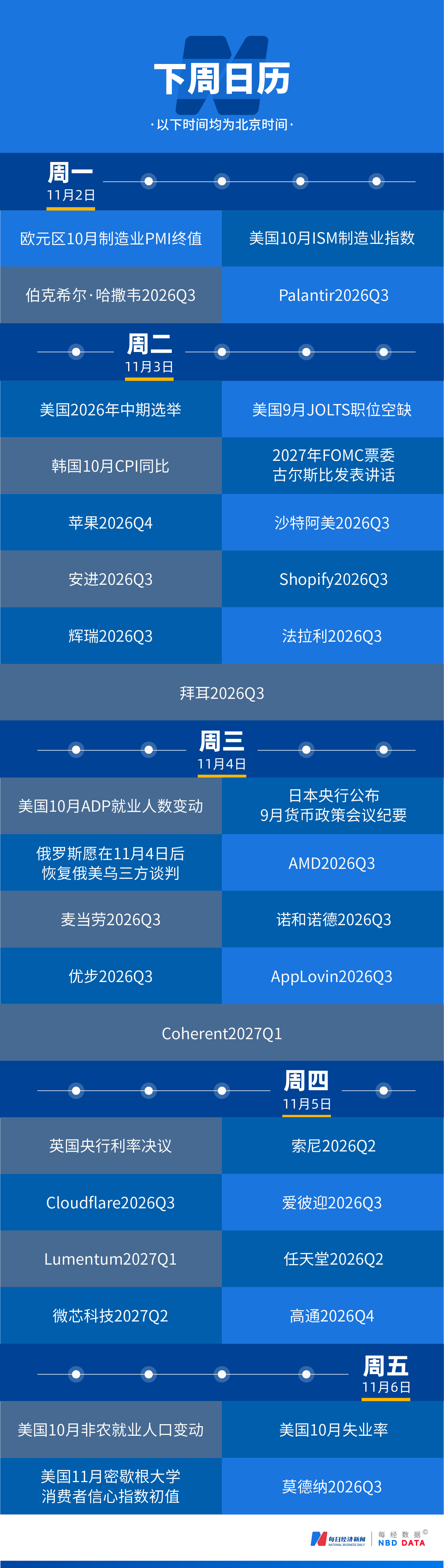 “史上最激烈”美国中期选举倒计时：油价、数据中心等议题左右选情；科技巨头财报连续Miss，纳指10月跌超5%创19个月最差，黄金跌破3900美元；币安63亿美元加密货币资产被盗 | 一周国际财经 (http://www.kingbaby.com.cn/) wap 第23张