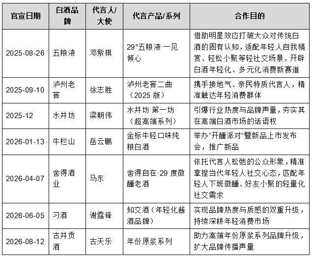 白酒中报观察③丨梁朝伟、古天乐、谢霆锋、岳云鹏……酒企“抡大刀”砍广告宣传费，为何还砸钱请明星代言？ (http://www.kingbaby.com.cn/) wap 第1张