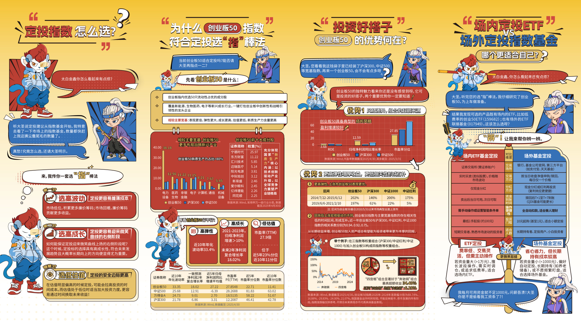 景顺长城基金：大话定投策略之创业板50指数 (http://www.kingbaby.com.cn/) wap 第1张