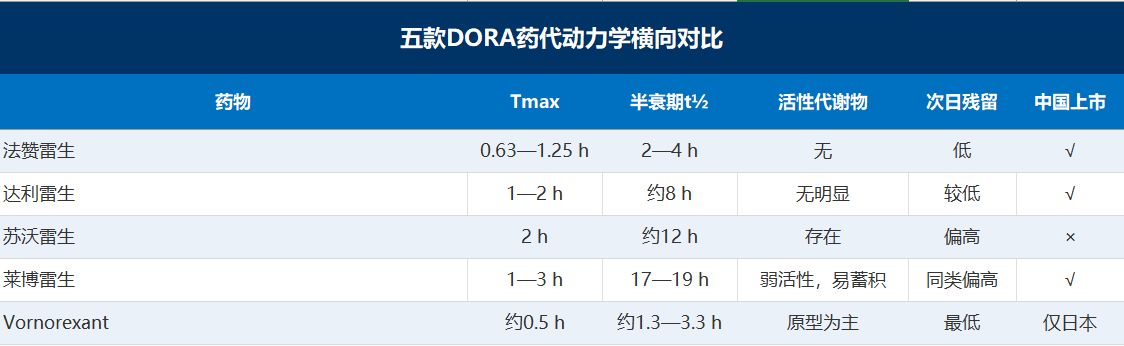 我国居民去年夜间平均多睡7分钟,睡眠质量却变差了?治疗失眠的新药扎堆上市,专家觉得还远远不够 wap 第1张-婴之杰 我国居民去年夜间平均多睡7分钟,睡眠质量却变差了?治疗失眠的新药扎堆上市,专家觉得还远远不够 (http://www.kingbaby.com.cn/) wap 第1张