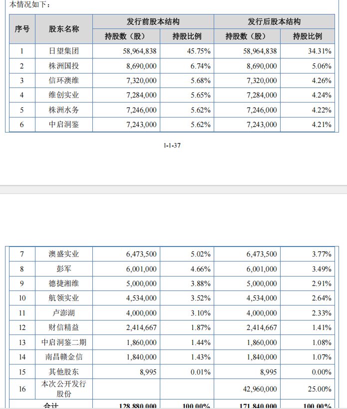澳维科技冲刺北交所：实控人上市前夕套现4000万元，营收净利双降仍欲募资扩产近一倍 (http://www.kingbaby.com.cn/) wap 第8张