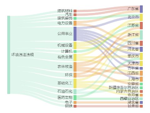 34家上市公司暴露环境风险，绿发电力控股公司未批先建被罚超280万元 | A股绿色报告 (http://www.kingbaby.com.cn/) wap 第2张