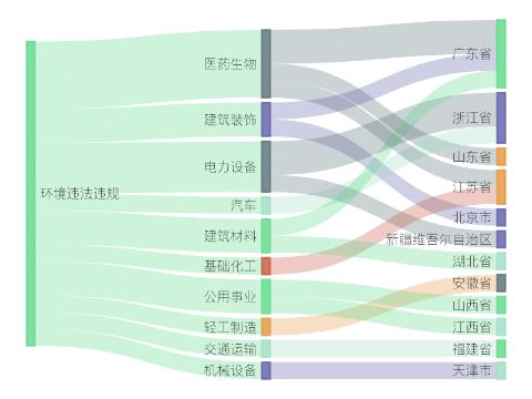 18家上市公司暴露环境风险 子公司进口再生浆被判定为固废被罚，山鹰国际：未造成环境污染｜A股绿色报告 (http://www.kingbaby.com.cn/) wap 第2张