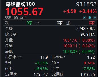 聚势赋能 再创新高 | 每经品牌100指数年度运行报告（上篇） (http://www.hilij.com/) caijing 第2张