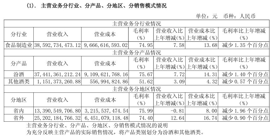 2025年盈利122亿元，山西汾酒“掏”80亿分红 (http://www.hilij.com/) p 第1张