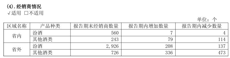2025年盈利122亿元，山西汾酒“掏”80亿分红 (http://www.hilij.com/) p 第2张