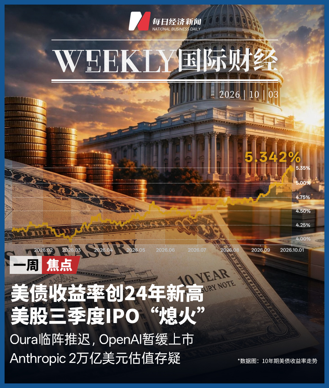美债收益率飙升致美股IPO市场“熄火”，Anthropic 2万亿美元估值存疑；美联储10月加息概率降至22%；澳大利亚又一政府机构遭OpenAI模型入侵；迪拜航空驾驶舱冲突袭击者身份披露 | 一周国际财经 (http://www.kingbaby.com.cn/) wap 第1张