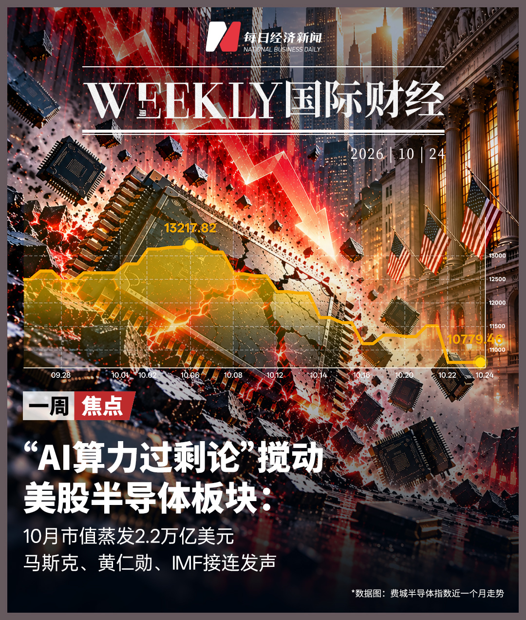“AI算力过剩论”搅动，美股半导体板块10月市值蒸发2.2万亿美元；白宫称特朗普夫人促成俄乌局部停火；美联储下周议息90%概率“按兵不动”；黄金跌破4000美元 | 一周国际财经 (http://www.kingbaby.com.cn/) wap 第1张
