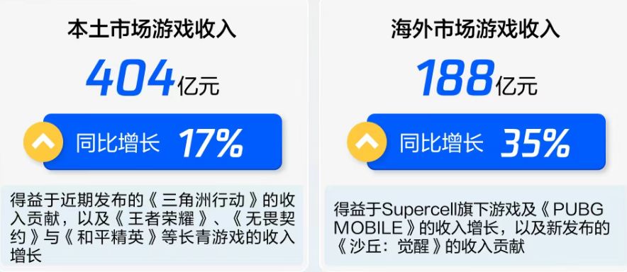 《王者荣耀》半年狂揽10亿美元、新游《三角洲行动》获马化腾力捧腾讯游戏“神枪手”是怎样炼成的？(图1)