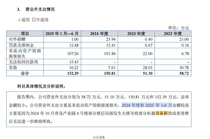 斯坦德冲刺北交所上市：申报上市前夕国资背景机构离场，2025年上半年归母净利骤降七成 (http://www.hilij.com/) p 第14张