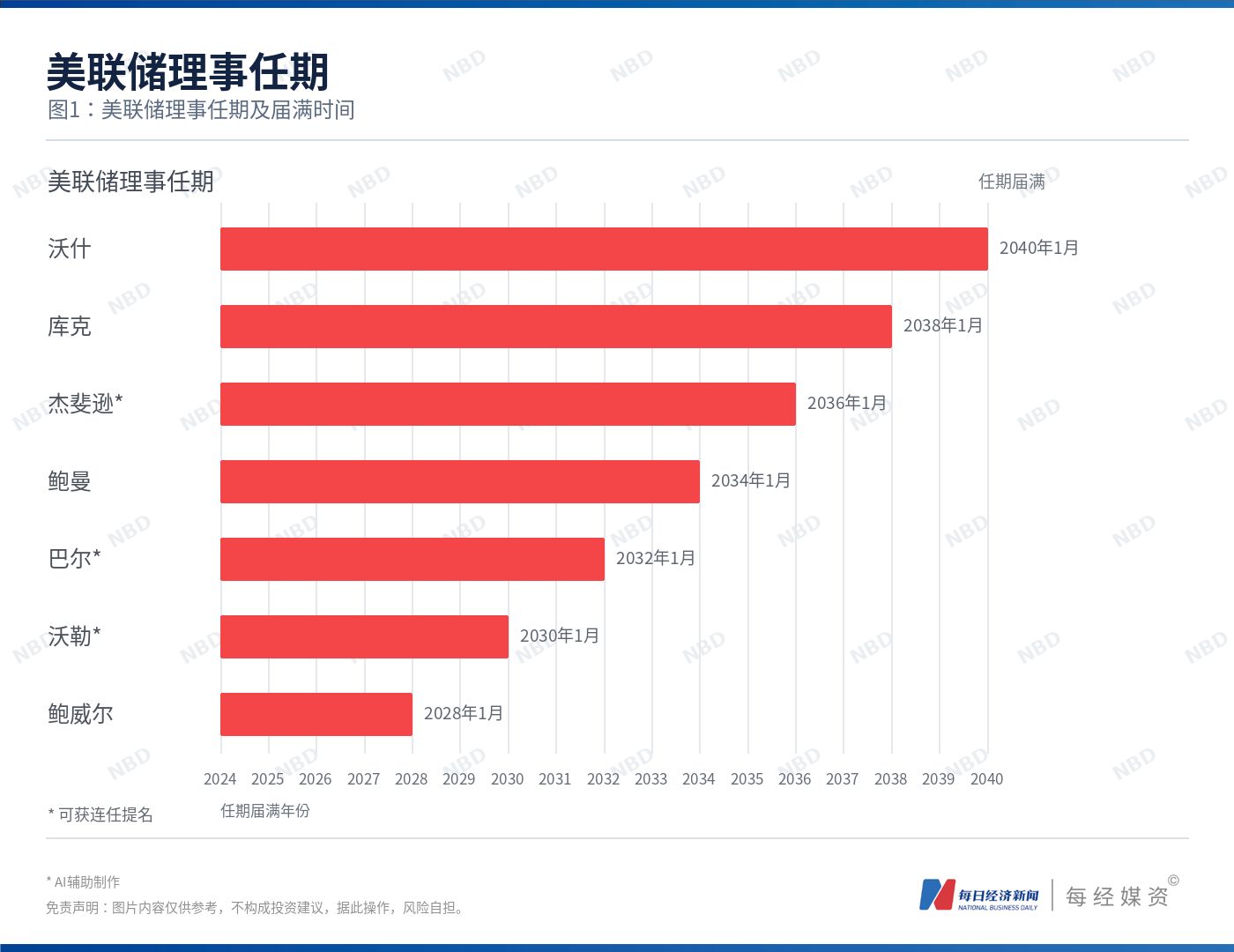 “史上最激烈”美国中期选举倒计时：油价、数据中心等议题左右选情；科技巨头财报连续Miss，纳指10月跌超5%创19个月最差，黄金跌破3900美元；币安63亿美元加密货币资产被盗 | 一周国际财经 (http://www.kingbaby.com.cn/) wap 第8张