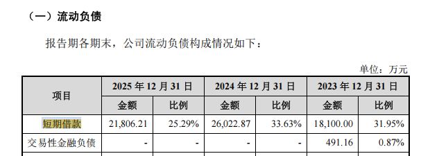联博股份IPO暂停：部分原材料由大客户向竞争对手代购，研发费用率低于同行均值，产能利用率下降仍拟募资扩产 (http://www.kingbaby.com.cn/) wap 第14张