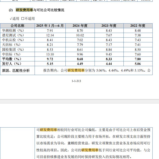 斯坦德冲刺北交所上市：申报上市前夕国资背景机构离场，2025年上半年归母净利骤降七成 (http://www.hilij.com/) p 第21张