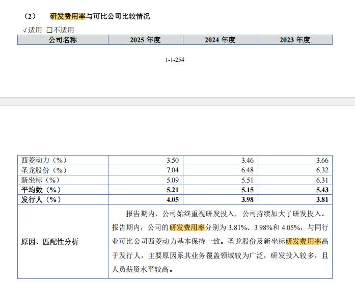 银钢一通拟北交所IPO一波三折：毛利率三年半降逾5个百分点，3个“伍毅”身份成谜 (http://www.kingbaby.com.cn/) wap 第20张