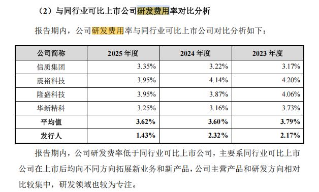 联博股份IPO暂停：部分原材料由大客户向竞争对手代购，研发费用率低于同行均值，产能利用率下降仍拟募资扩产 (http://www.kingbaby.com.cn/) wap 第17张