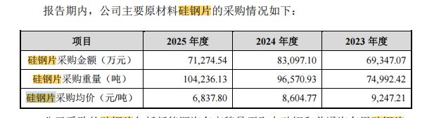 联博股份IPO暂停：部分原材料由大客户向竞争对手代购，研发费用率低于同行均值，产能利用率下降仍拟募资扩产 (http://www.kingbaby.com.cn/) wap 第6张