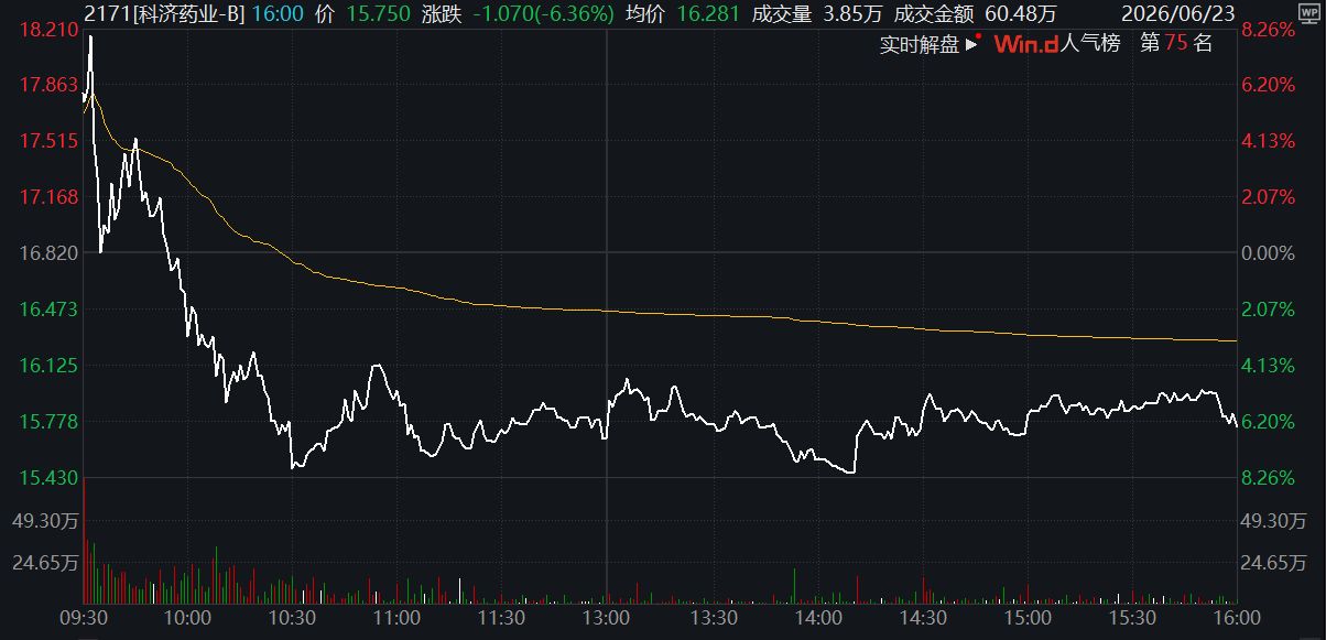 新药定价99万元每人份！国产CAR-T疗法打破实体瘤限制 科济药业创始人：All in相关赛道 (http://www.kingbaby.com.cn/) wap 第1张