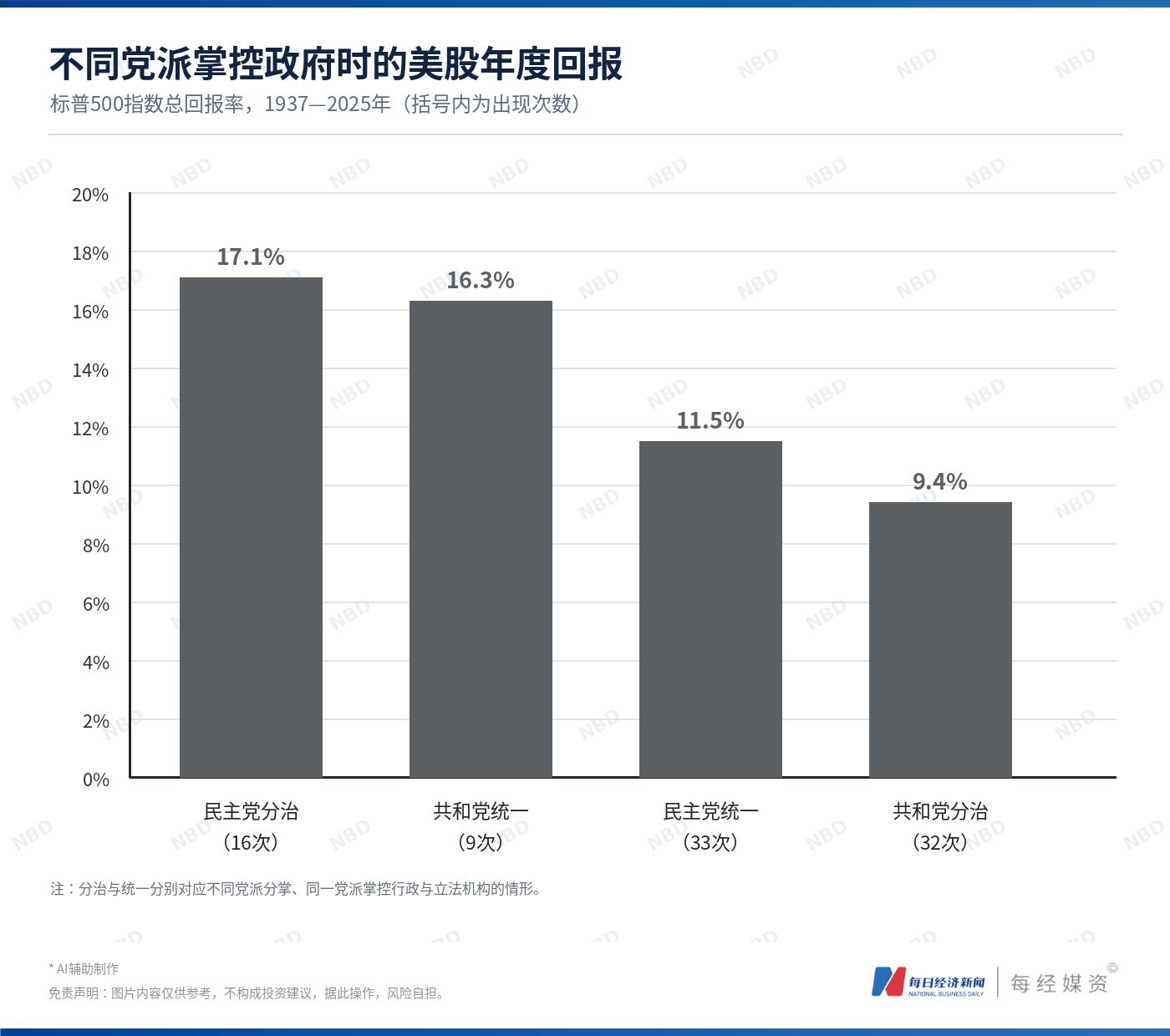 “史上最激烈”美国中期选举倒计时：油价、数据中心等议题左右选情；科技巨头财报连续Miss，纳指10月跌超5%创19个月最差，黄金跌破3900美元；币安63亿美元加密货币资产被盗 | 一周国际财经 (http://www.kingbaby.com.cn/) wap 第12张