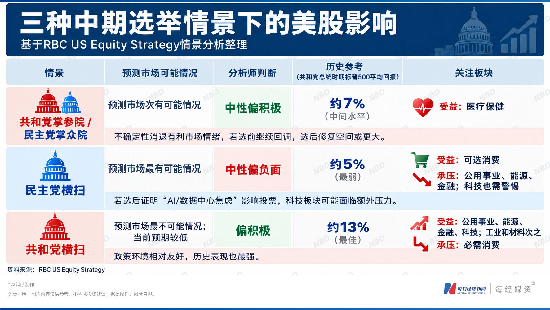 “史上最激烈”美国中期选举倒计时：油价、数据中心等议题左右选情；科技巨头财报连续Miss，纳指10月跌超5%创19个月最差，黄金跌破3900美元；币安63亿美元加密货币资产被盗 | 一周国际财经 (http://www.kingbaby.com.cn/) wap 第13张