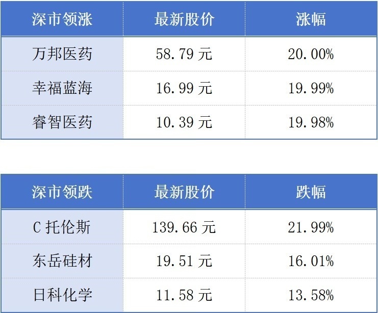 深圳机场今年出入境外国人创历史同期新高；“5分钟社会救援圈”在深圳试点丨大湾区财经早参 (http://www.kingbaby.com.cn/) wap 第1张