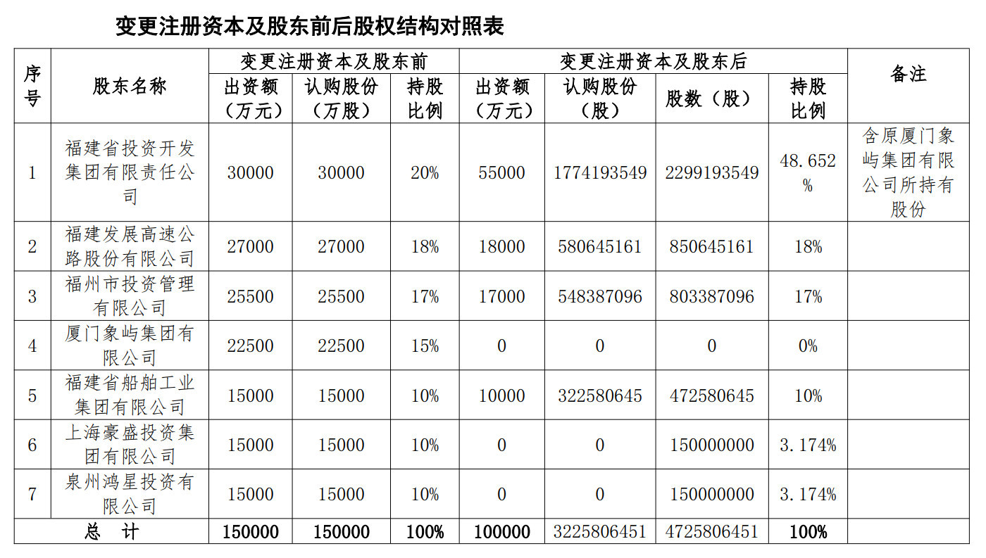 董事长转任总经理 海峡保险人事调整背后暗含什么玄机? wap 第2张-papi酱 董事长转任总经理 海峡保险人事调整背后暗含什么玄机? (http://www.paipi.cn/) wap 第2张