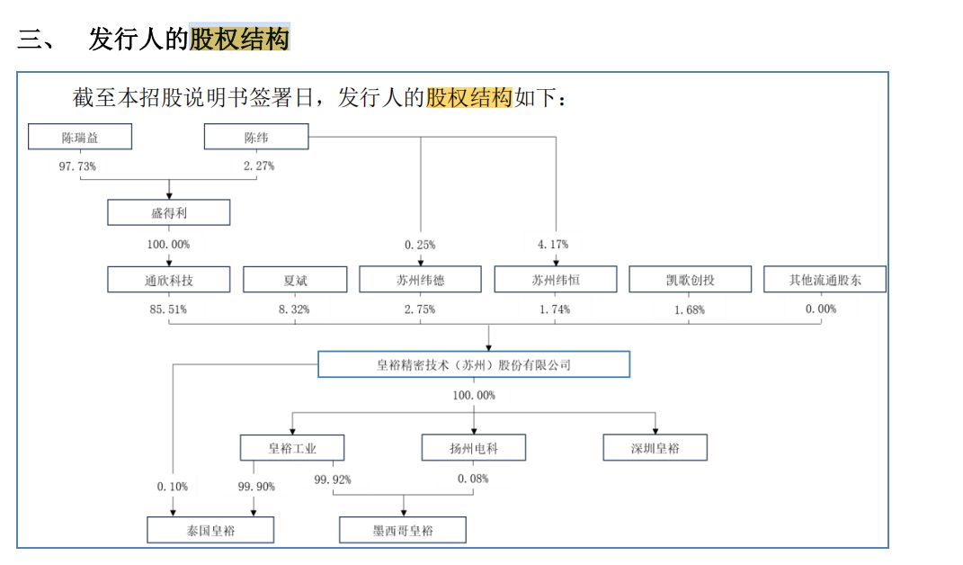 精密制造企业皇裕精密冲刺北交所上市：6800万元超额分红后再募资6000万元补血 2025年前三季度净利润同比下滑 (http://www.hilij.com/) p 第3张