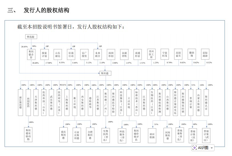 斯坦德冲刺北交所上市：申报上市前夕国资背景机构离场，2025年上半年归母净利骤降七成 (http://www.hilij.com/) p 第5张