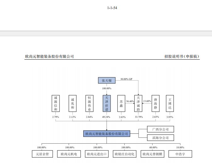 欧尚元冲刺创业板上市：2025年毛利率同比降7个百分点，核心产品分离纯化装备毛利率跌近10个百分点 (http://www.kingbaby.com.cn/) wap 第1张