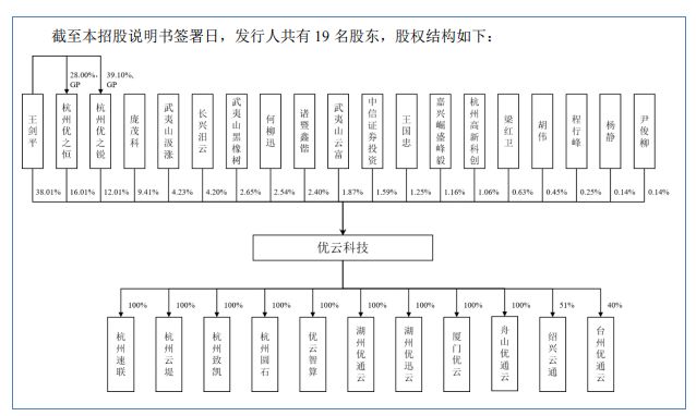 优云科技冲刺北交所上市，阿里身兼大客户与大供应商   上市前夕分红6030万元 (http://www.kingbaby.com.cn/) wap 第4张