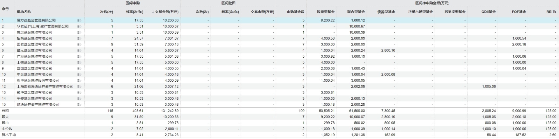 安信基金再出资500万元自购，年内已有近50家基金公司“出手”！新发+权益成焦点 (http://www.photoreceiver.com/) caijing 第1张