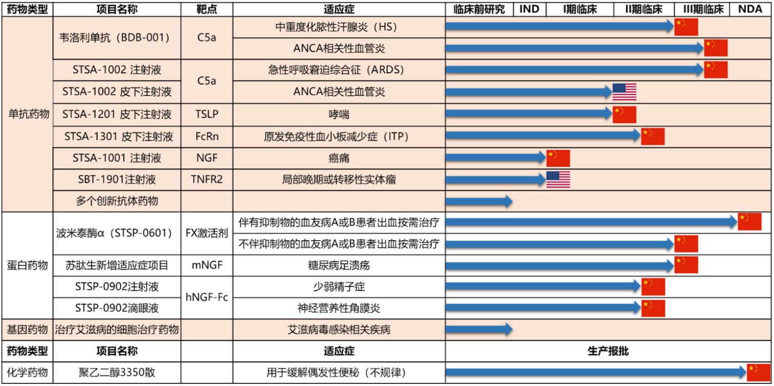 直击股东会 | 舒泰神吸引外省股东跨越千里实地“考察”， 新药预计年内获批 (http://www.photoreceiver.com/) 财经 第2张
