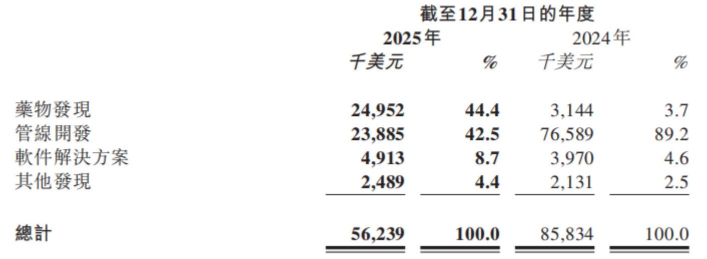 邮箱里突然塞满了跨国药企的合作邀约   对话英矽智能CEO亚历克斯：AI制药下半场，商业模式定生死 (http://www.kingbaby.com.cn/) 财经 第3张